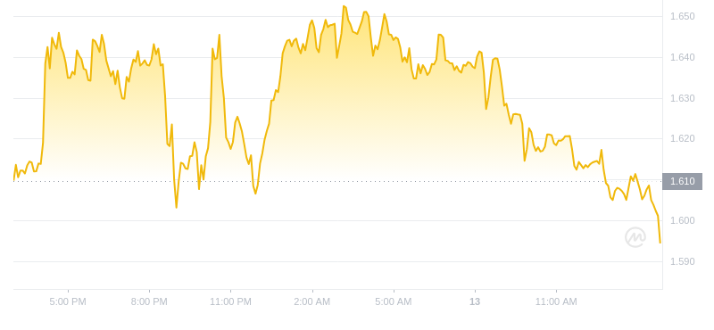 2024年09月13日stx币价格